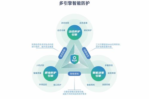 持續(xù)引領(lǐng)網(wǎng)絡(luò)安全創(chuàng)新 通付盾入選數(shù)說安全2023中國(guó)網(wǎng)絡(luò)安全全景圖