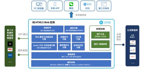 數據猿專訪葡萄城總經理倪愛軍 低代碼，未來可期，技術服務鑄就核心價值
